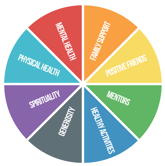 Wheel Wheel